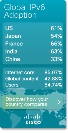 Cisco 6lab IPv6 stats widget